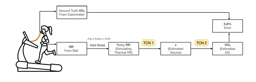 JoulesEye EE estimation pipeline